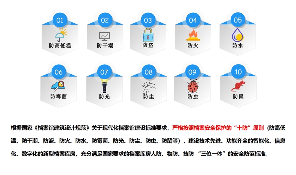 檔案庫房環(huán)控系統(tǒng)圖1.jpg